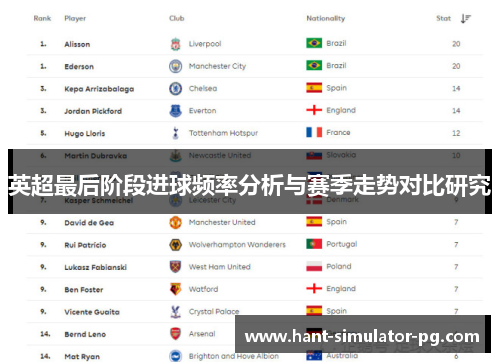 英超最后阶段进球频率分析与赛季走势对比研究