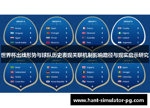 世界杯出线形势与球队历史表现关联机制影响路径与现实启示研究